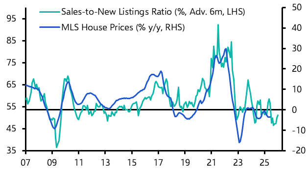 Опыт Канады как предупреждение для рынка недвижимости Казахстана
